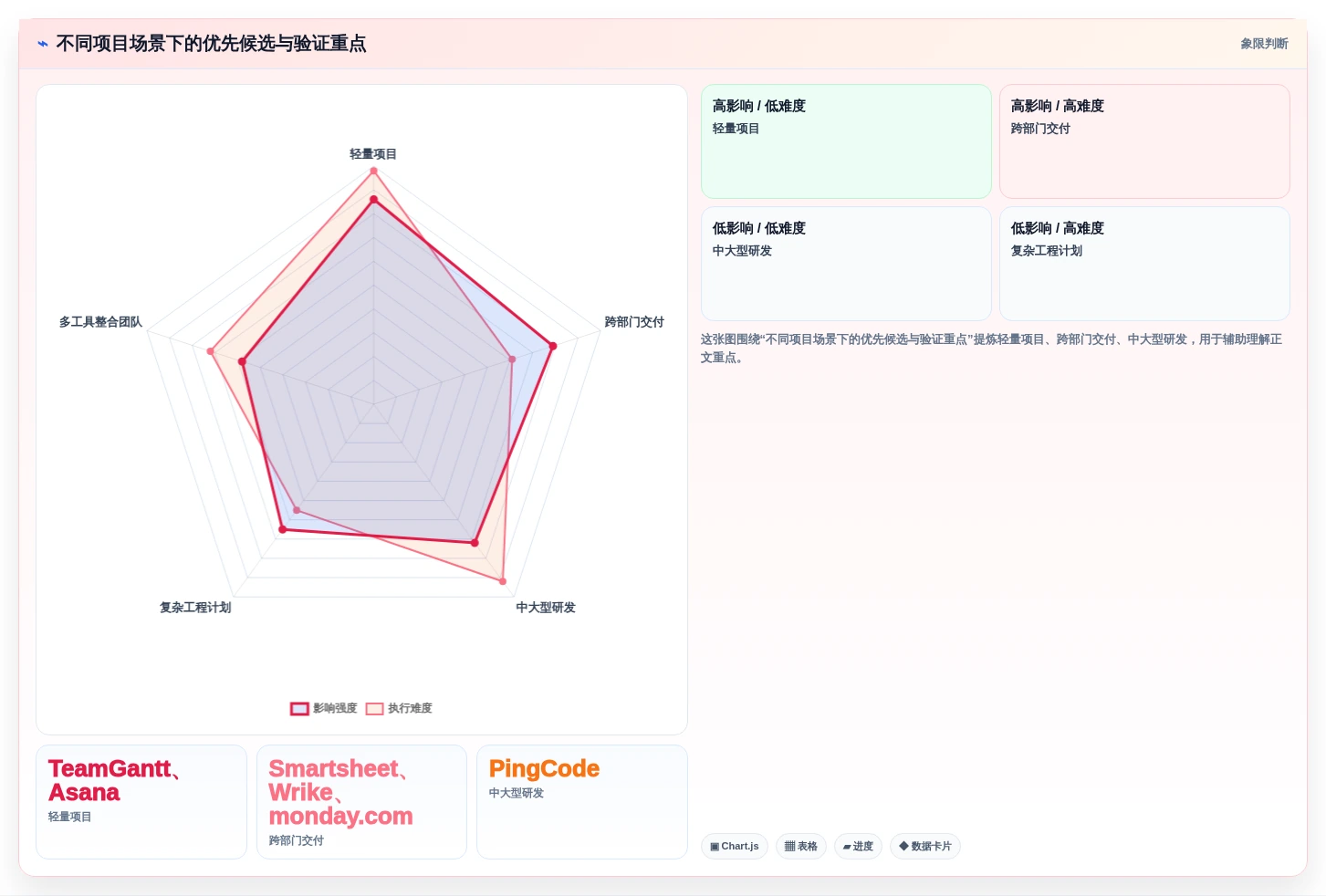 项目经理必读:2026年最受欢迎的8大项目甘特图系统深度评测