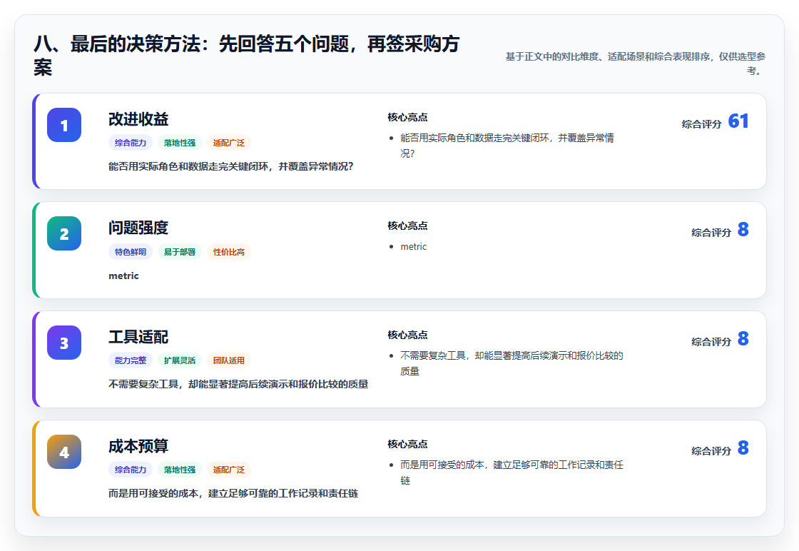 八、最后的决策方法:先回答五个问题,再签采购方案