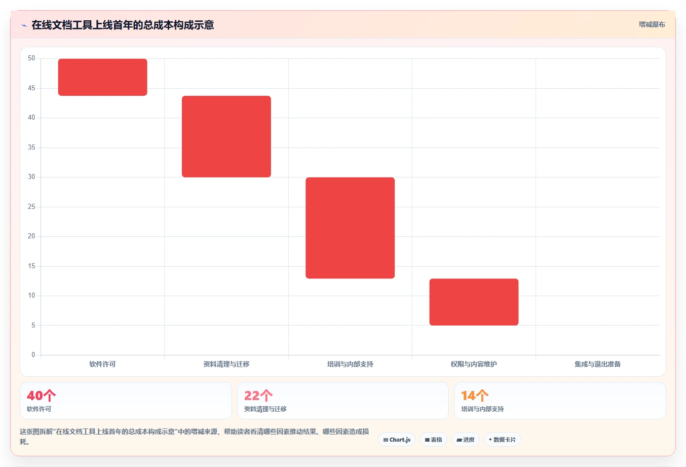 2026年效率革命:6款顶级文档在线管理工具全面对比