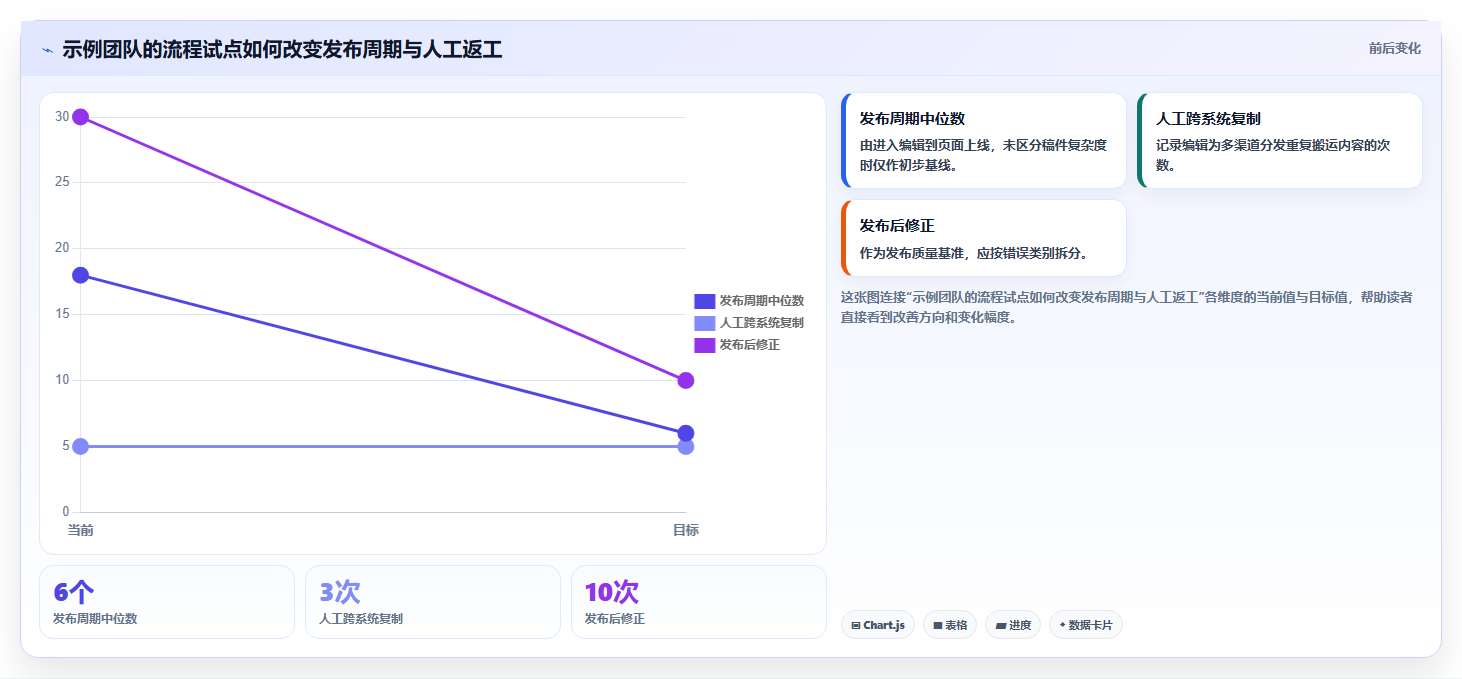突破内容管理瓶颈：2026年7款优秀文章管理系统网站深度对比