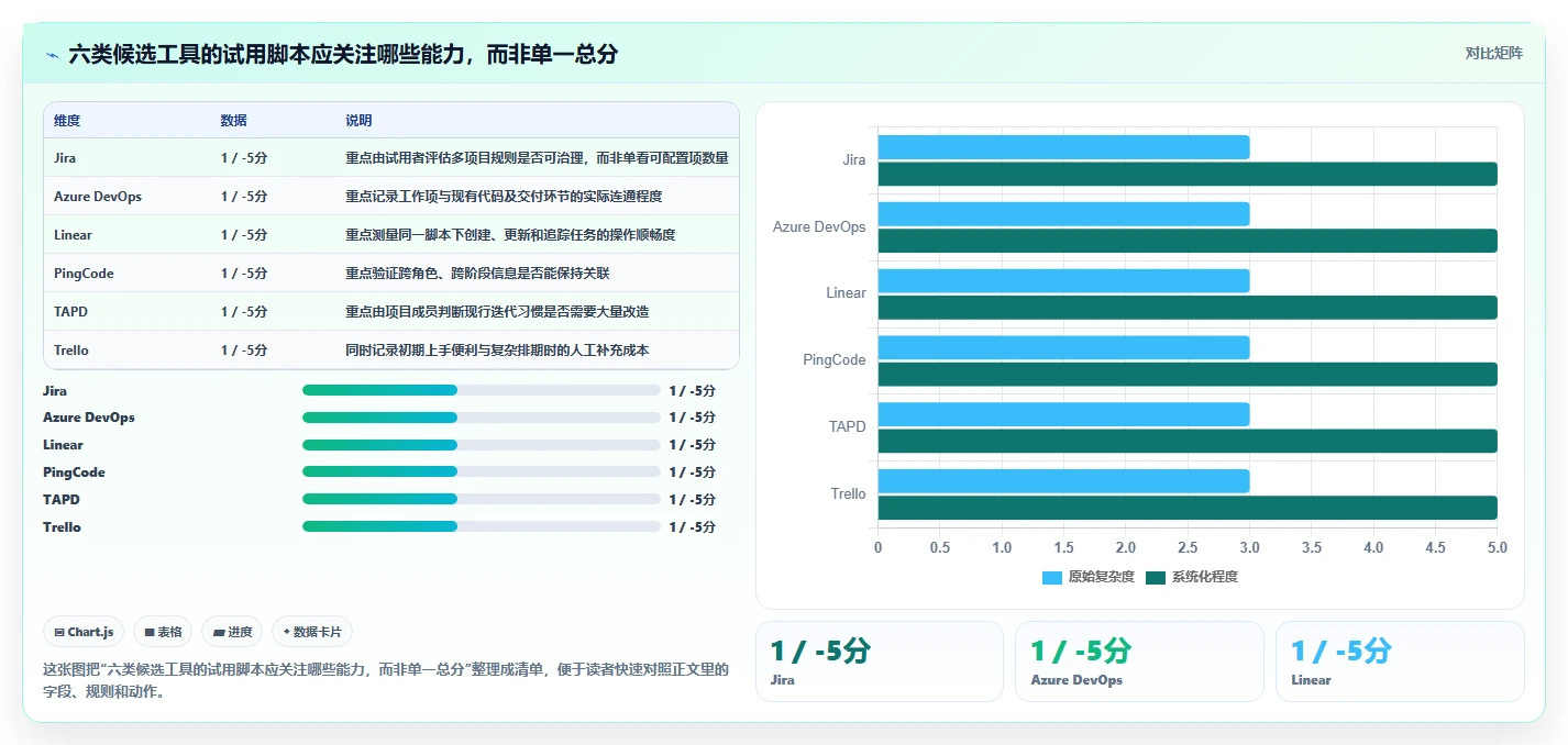 2026年研发管理利器:6款热门开发任务排期工具深度对比