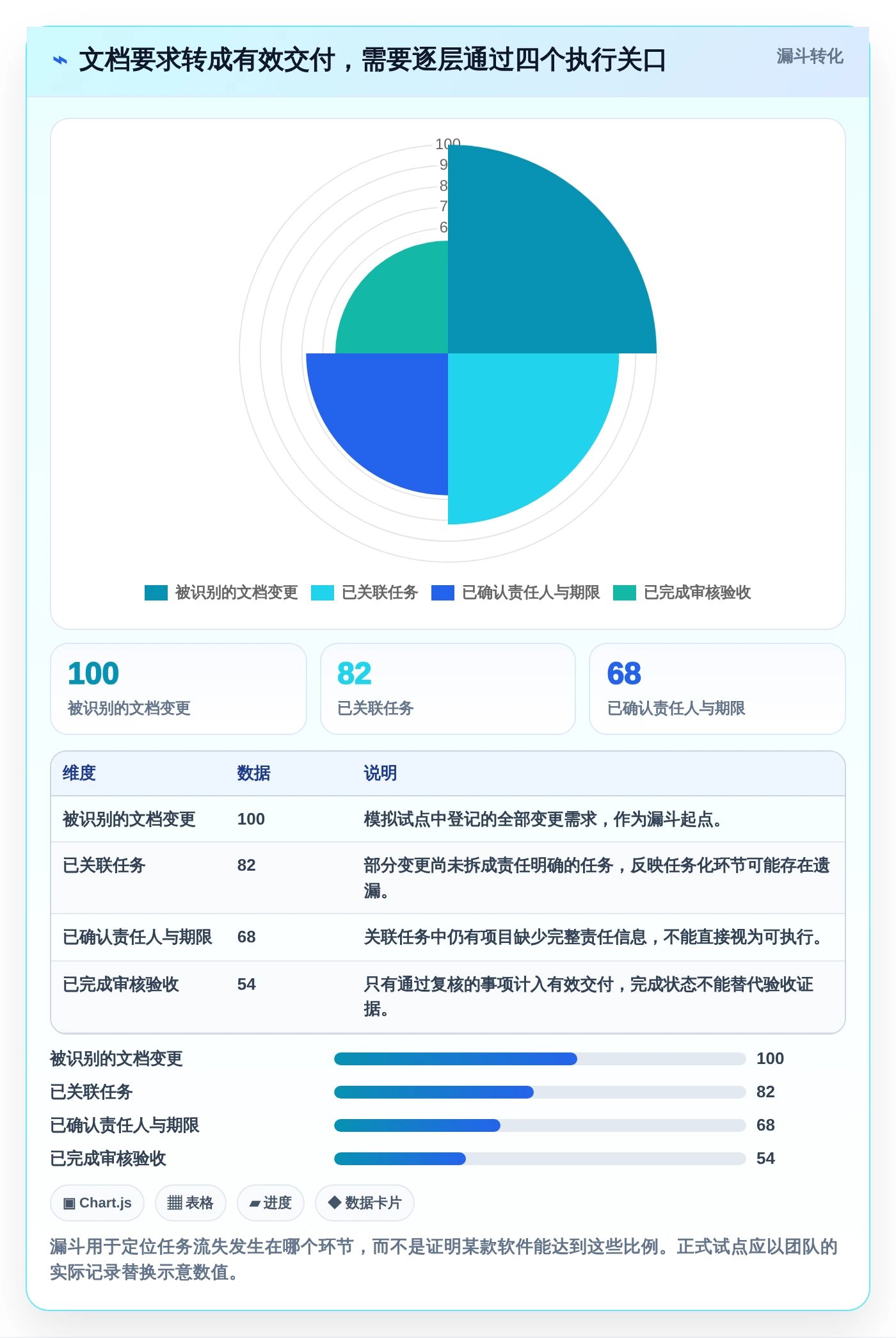 提升团队协作：2026年度8款优质文档管理 任务派发监督软件工具盘点