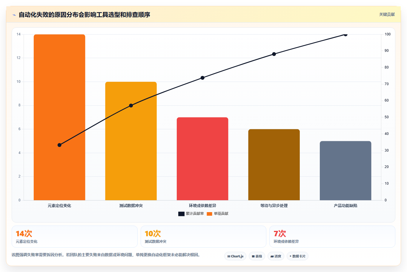 选对软件测试工具事半功倍:2026年6大热门工具对比