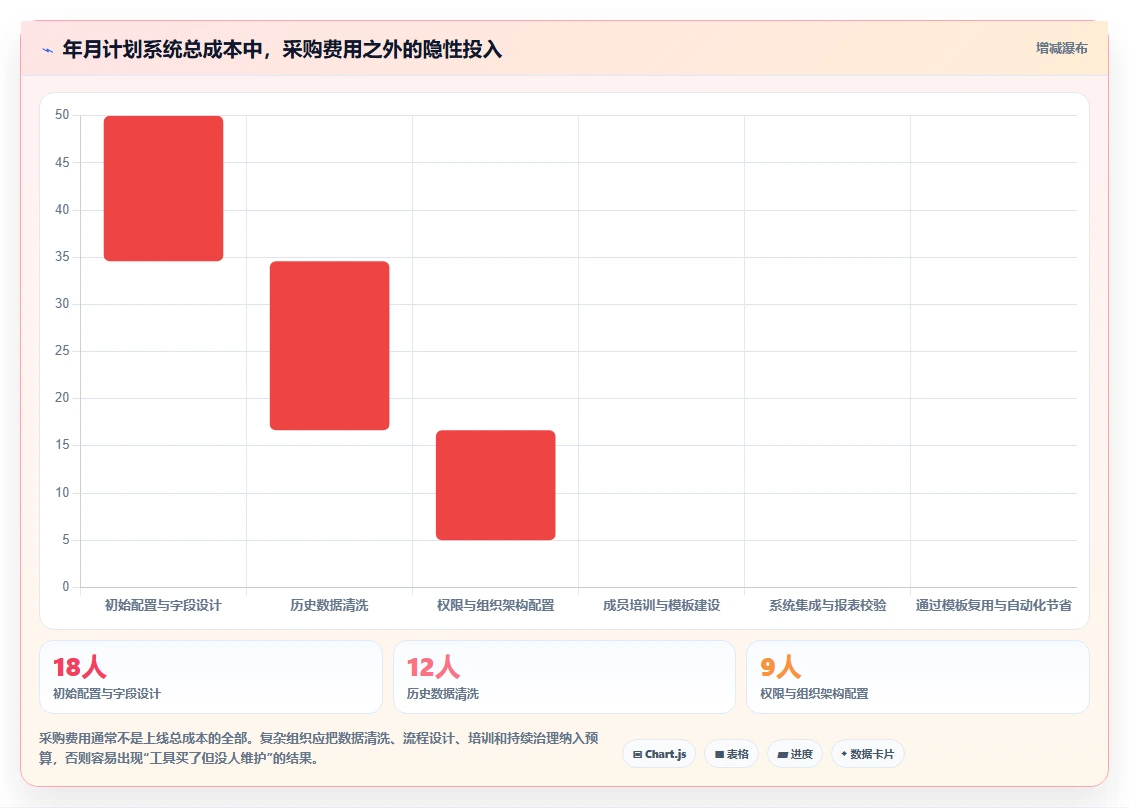 2026年效率之选:6大年月计划管理系统工具深度对比