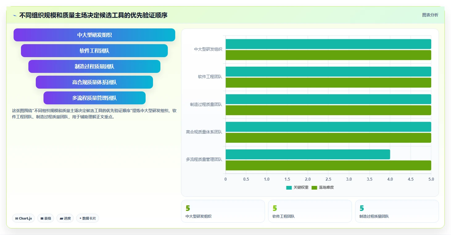 质检任务管理系统选型指南：2026年最值得投资的5款工具