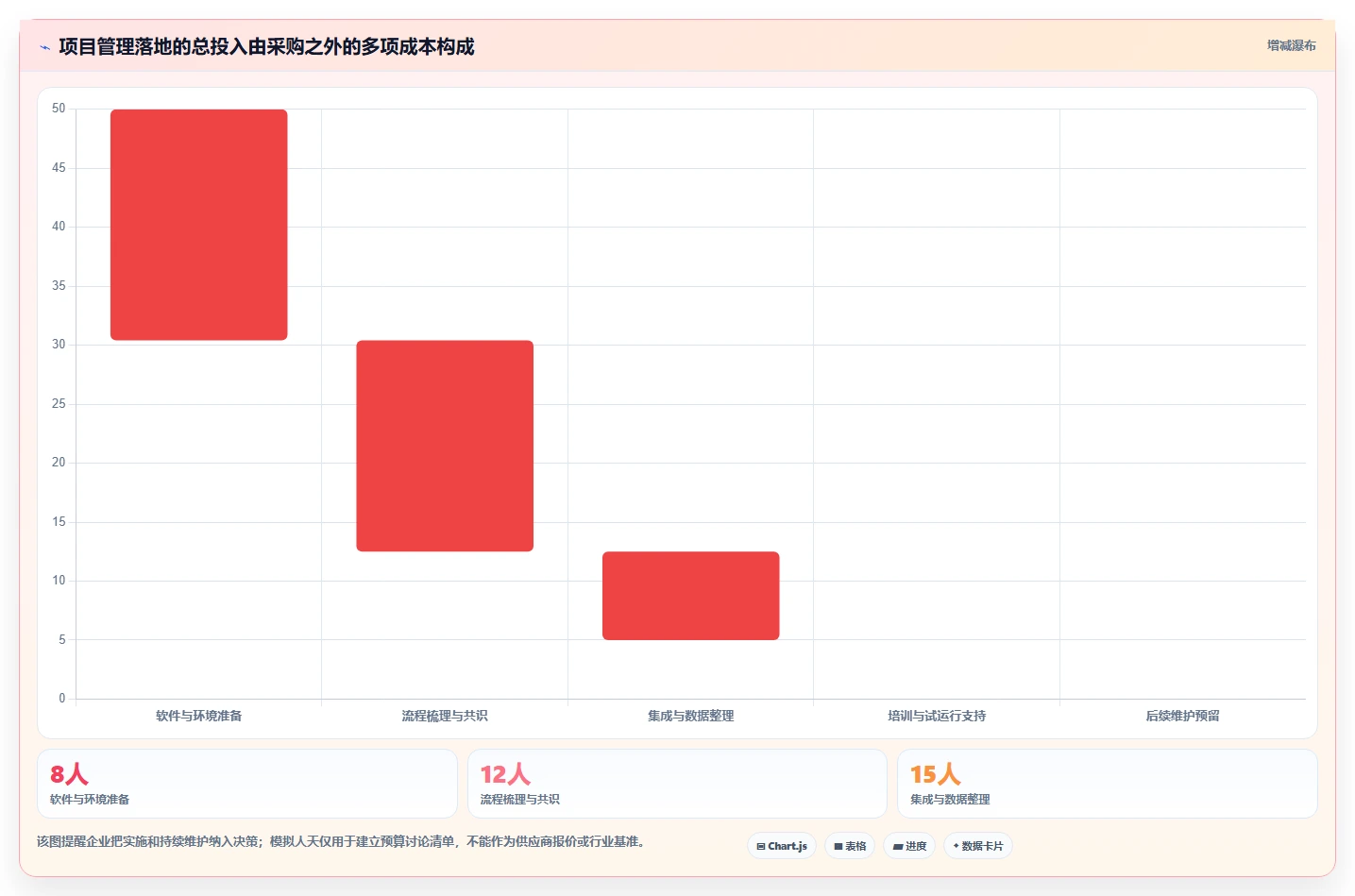 项目管理工具与流程的本质差异:2026年企业落地实践指南