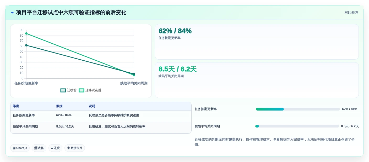 提升效率必备:2026年最值得投资的5大项目进度管理工具