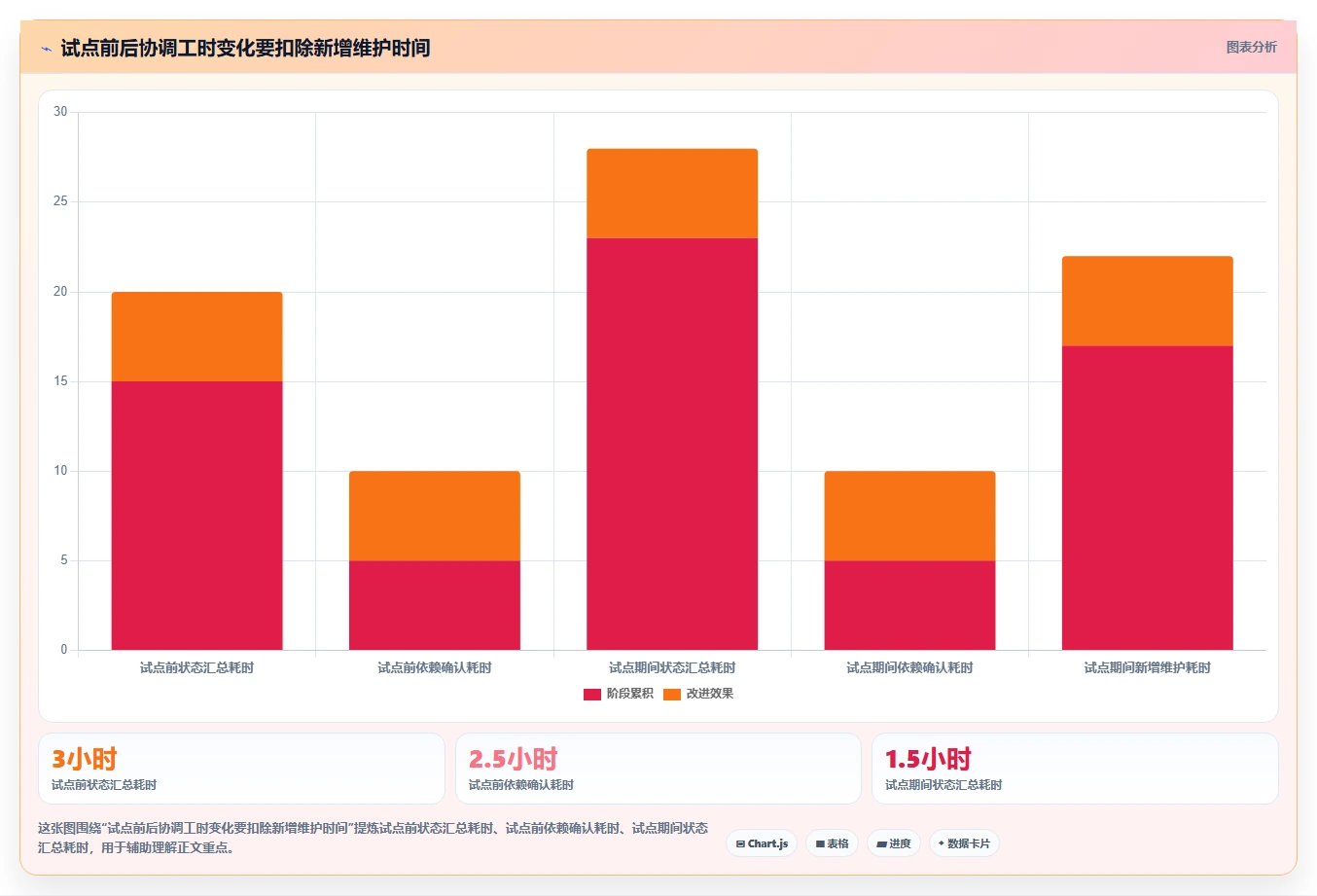 2026年初创企业瀑布管理工具深度评测与选型指南