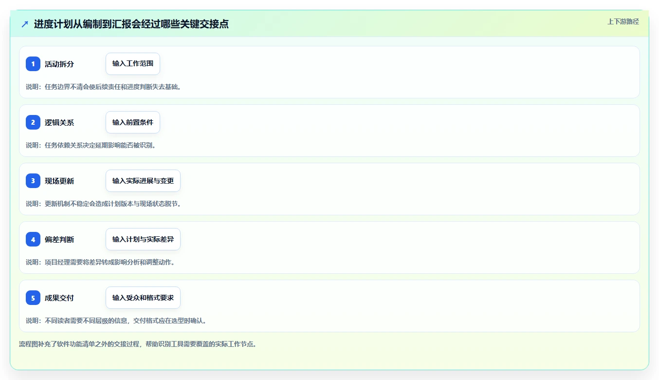 项目经理必看:2026年品茗智绘进度计划软件7款精选推荐