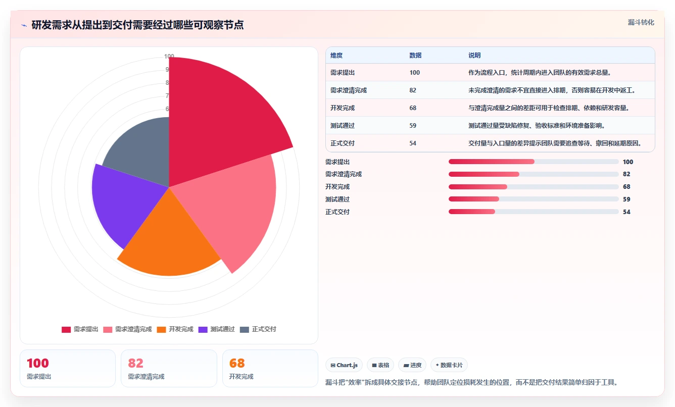 2026年研发效率提升指南：5款值得关注的百度研发管理平台工具