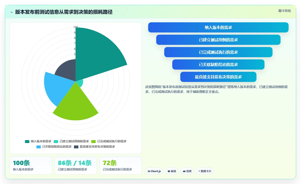 选对工具事半功倍:2026年最佳模块化测试工具Top 5对比