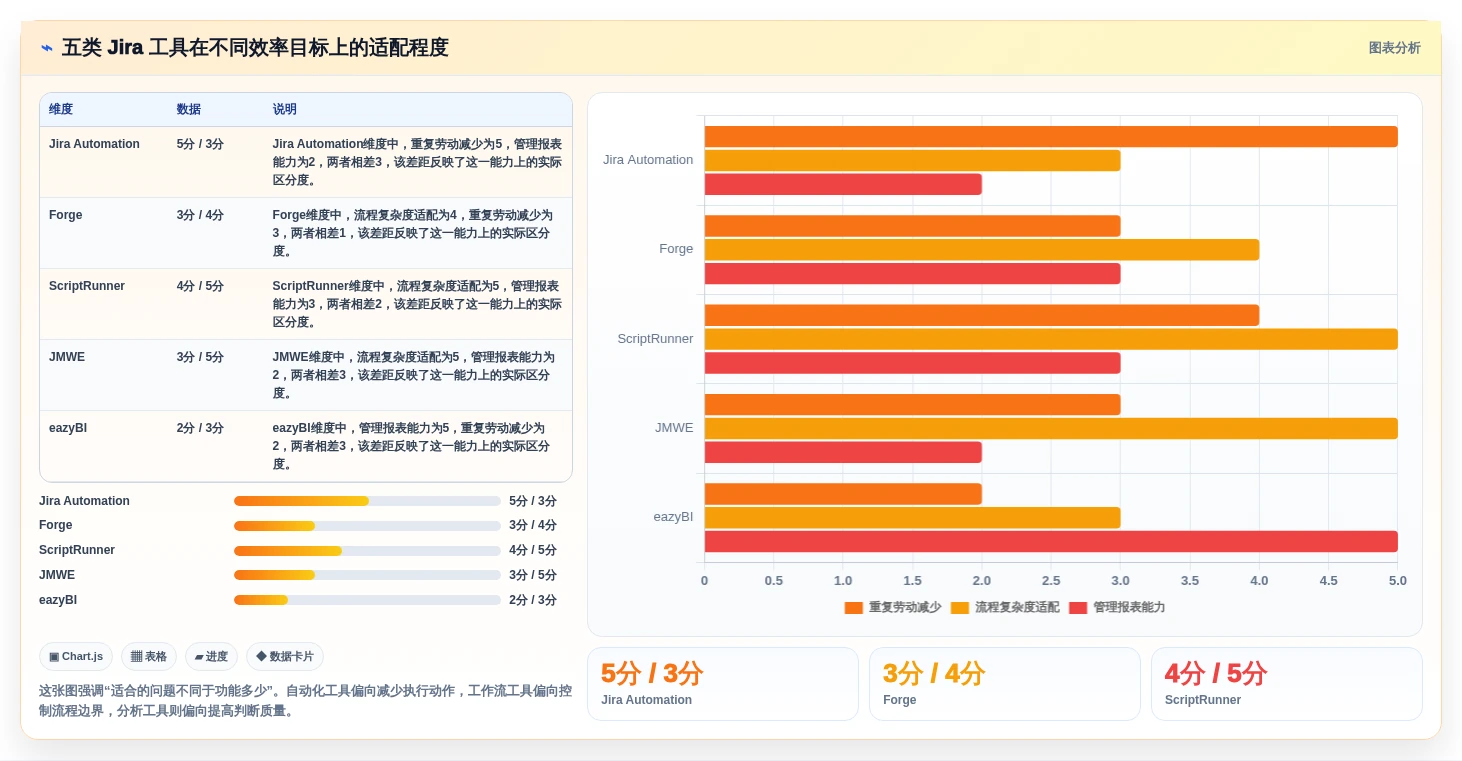 提升研发效率：2026年最值得尝试的5大Jira小工具创建神器