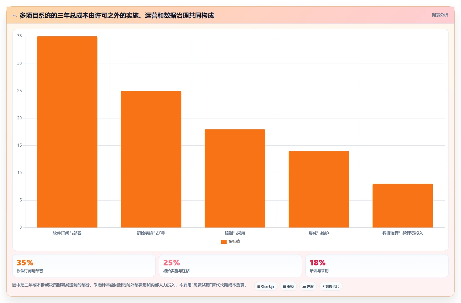 2026年效率之选：6大mpm多项目管理系统工具深度对比