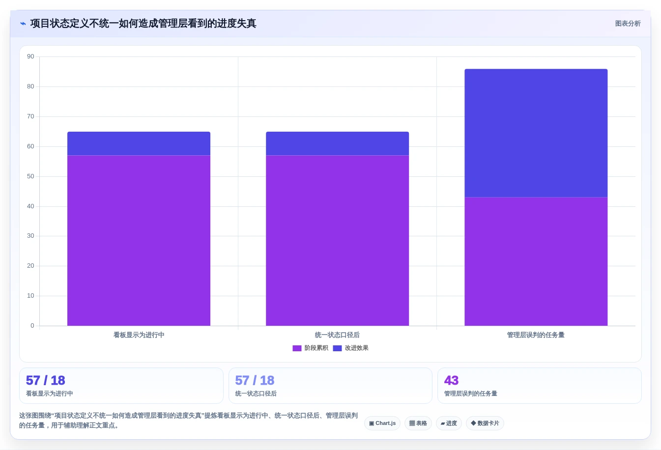 项目经理福音:2026年最值得投资的5大企业级项目管理平台