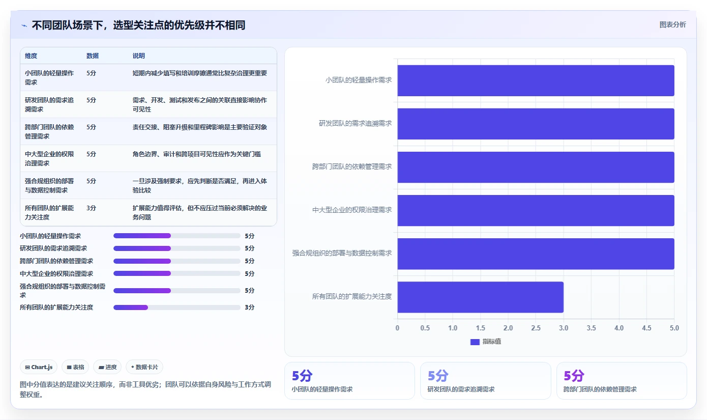项目经理必读:如何从众多著名的项目管理软件中选择最适合的?