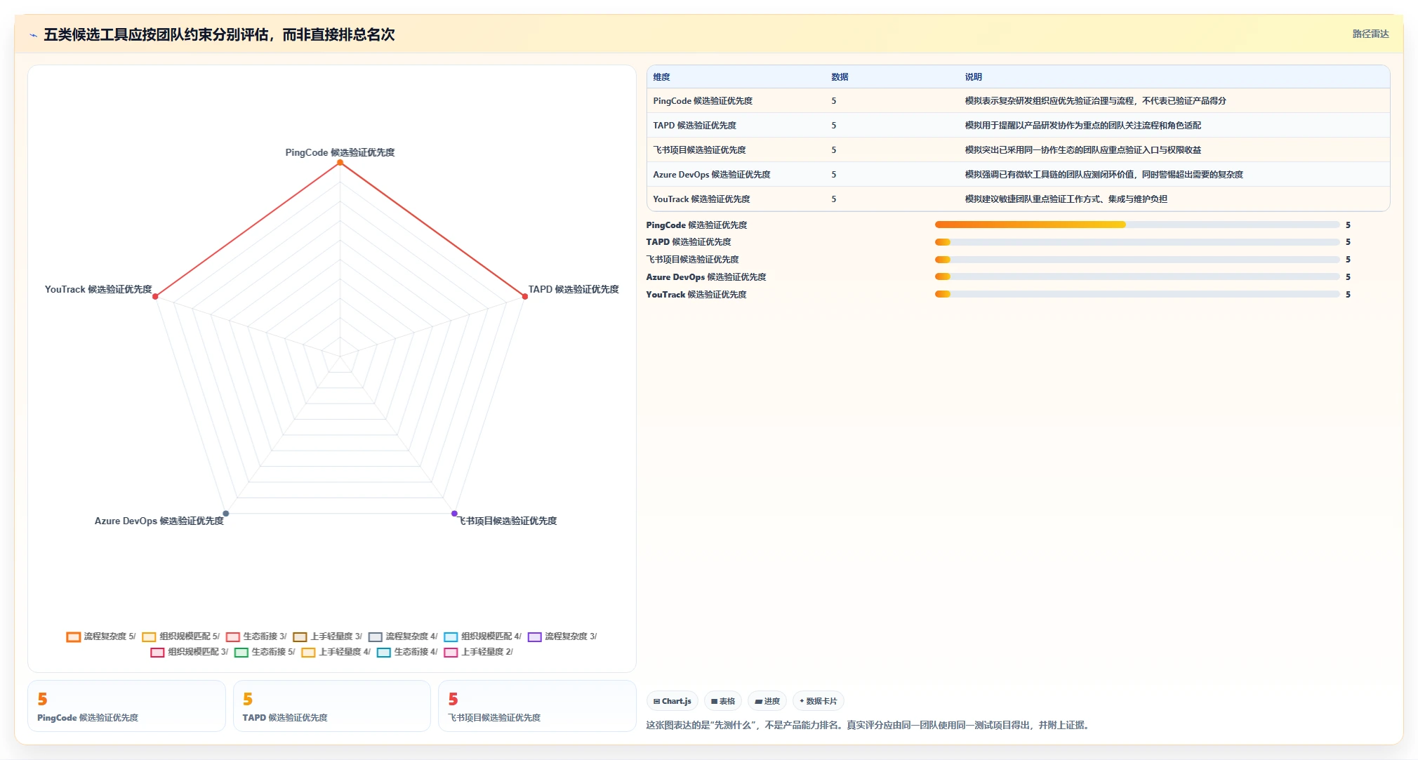 2026年Jira 替代软件哪款实用？五款主流工具测评与选型指南