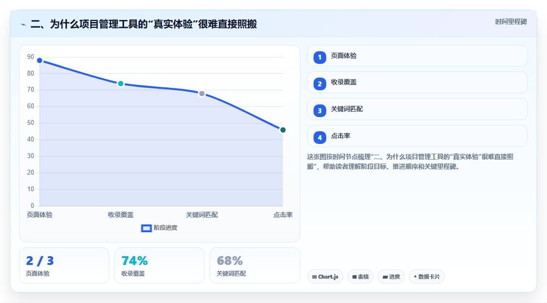 二、为什么项目管理工具的“真实体验”很难直接照搬