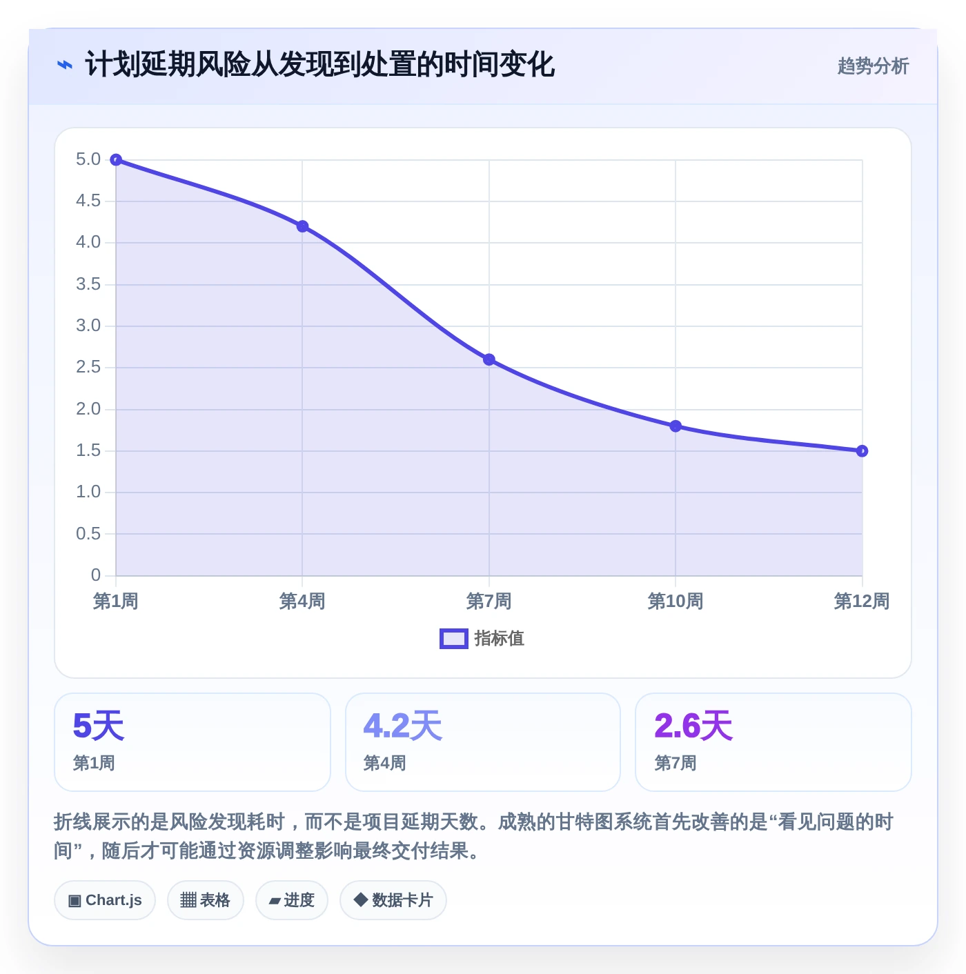 项目经理必看:2026年热门甘特图制作软件在线工具盘点与选型指南