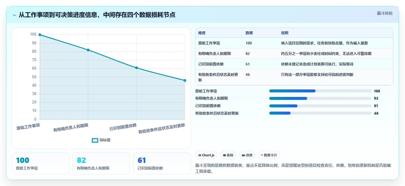 项目经理必看：2026年最值得投资的5大项目进度管理软件有哪些