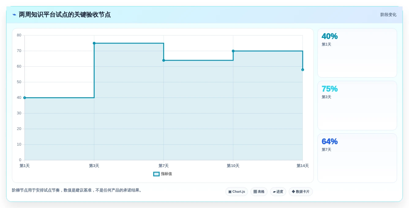 提升团队协作效率:2026年度5款顶级企业内部知识平台工具推荐