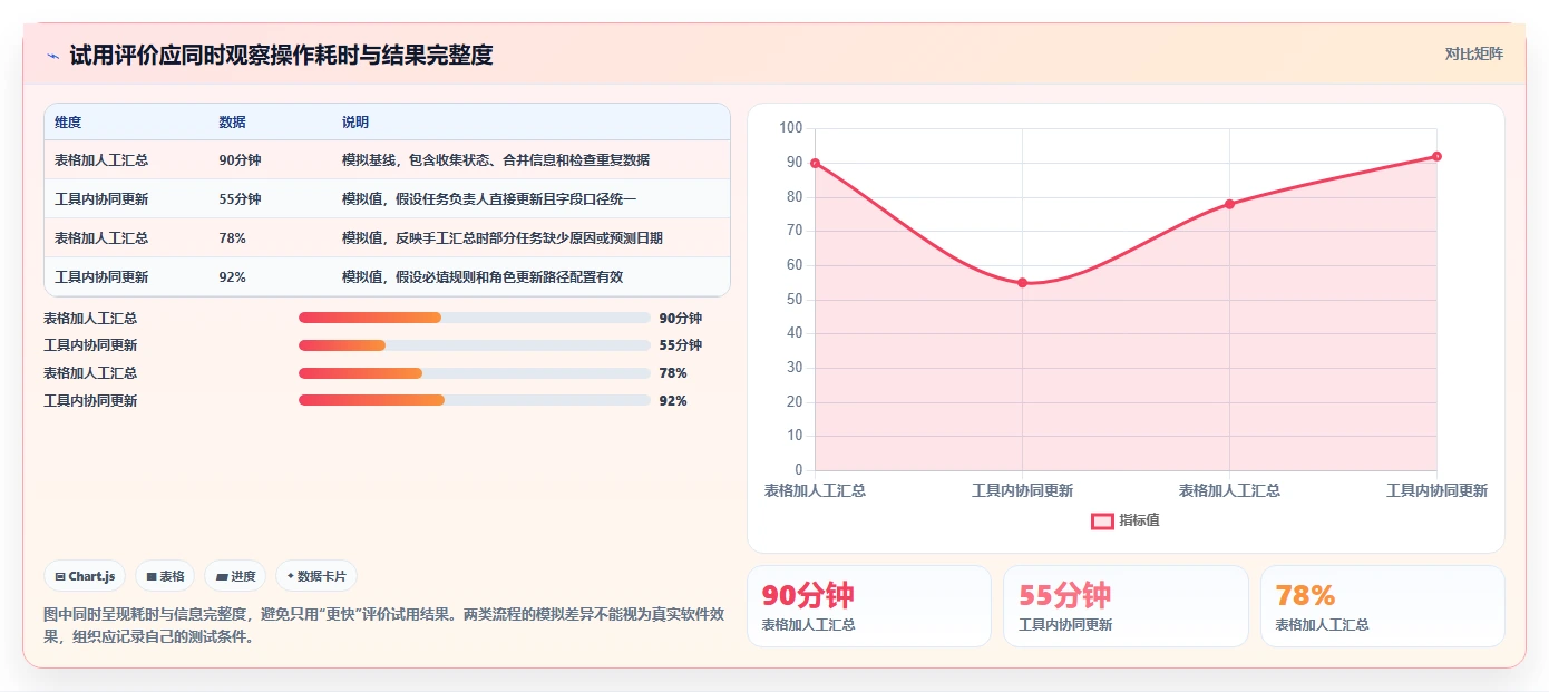 项目经理必读：2026年进度计划编制软件选型指南，5大关键因素解析