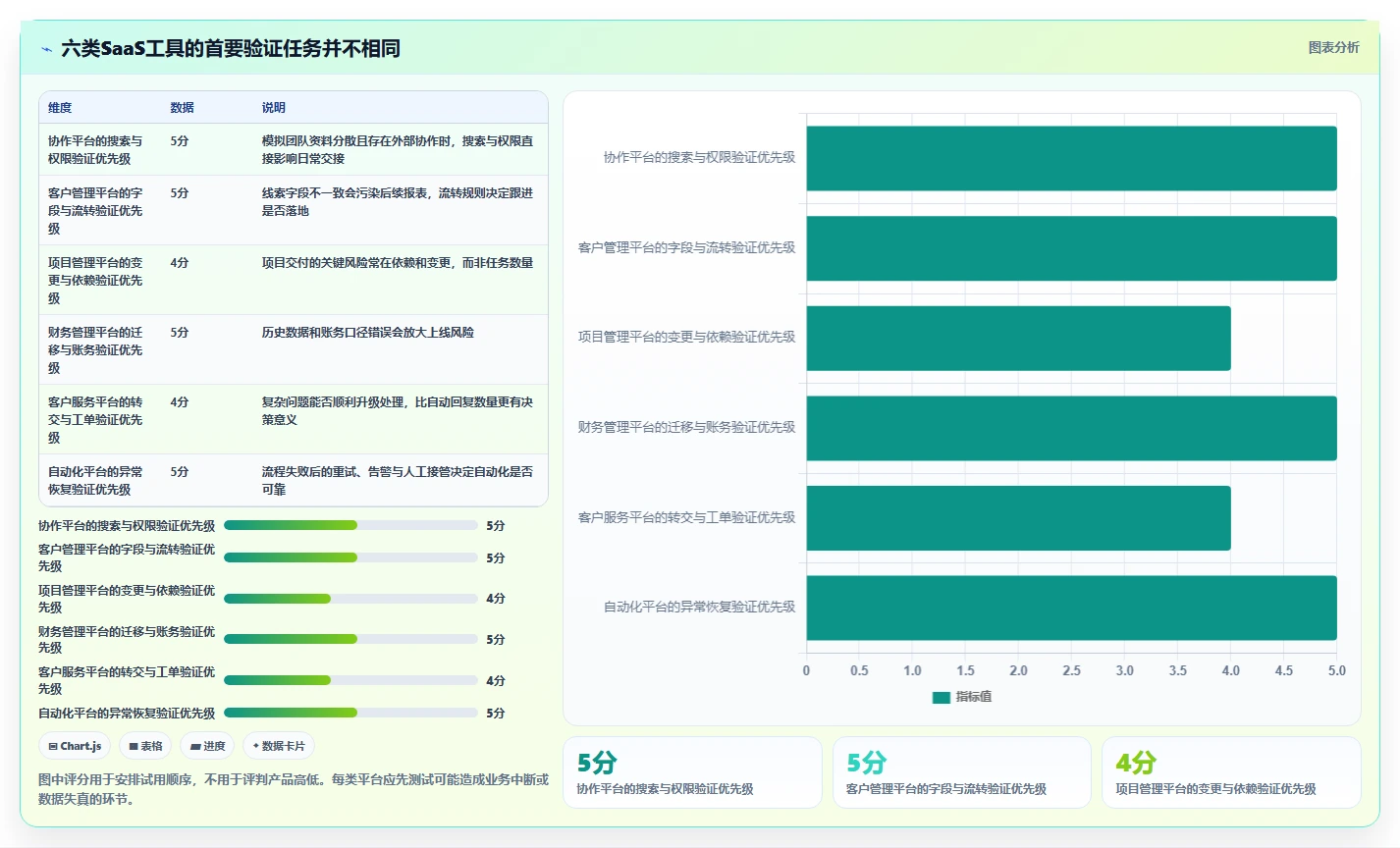 2026年SaaS平台大比拼：6款顶级工具助您提升业务效率