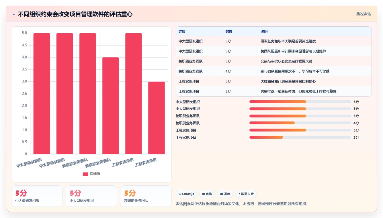 突破效率瓶颈：2026年6款革新性工作项目进度管理软件深度分析