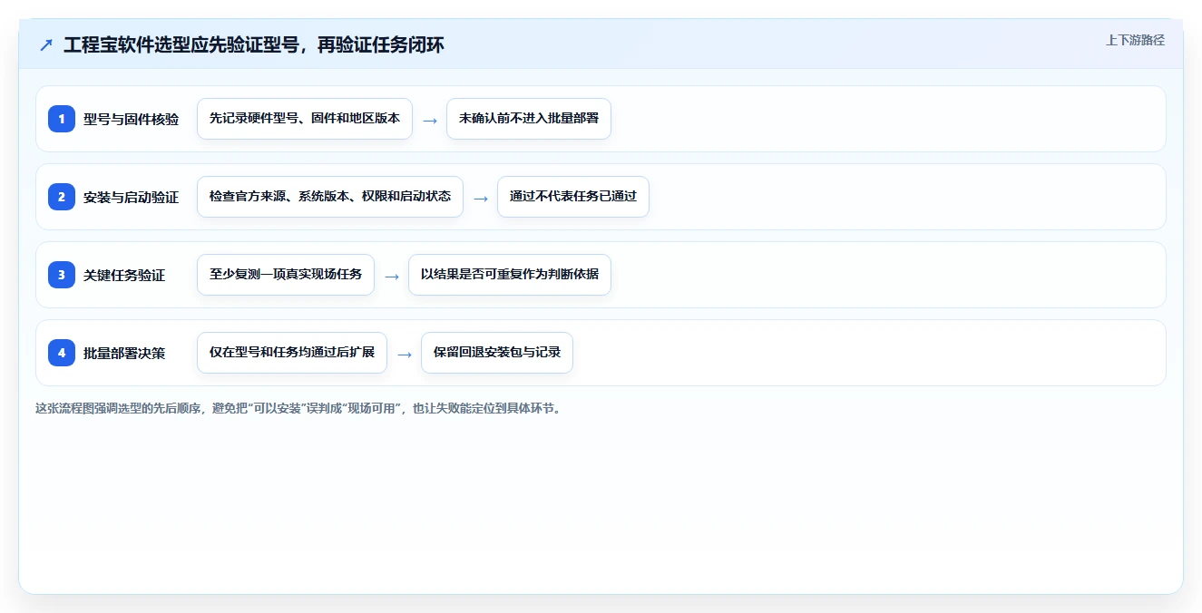 海康测试工具工程宝软件怎么选？2026年最新选型指南
