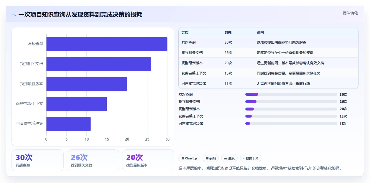 提升团队协作效率:2026年6大知识库文档管理系统工具推荐