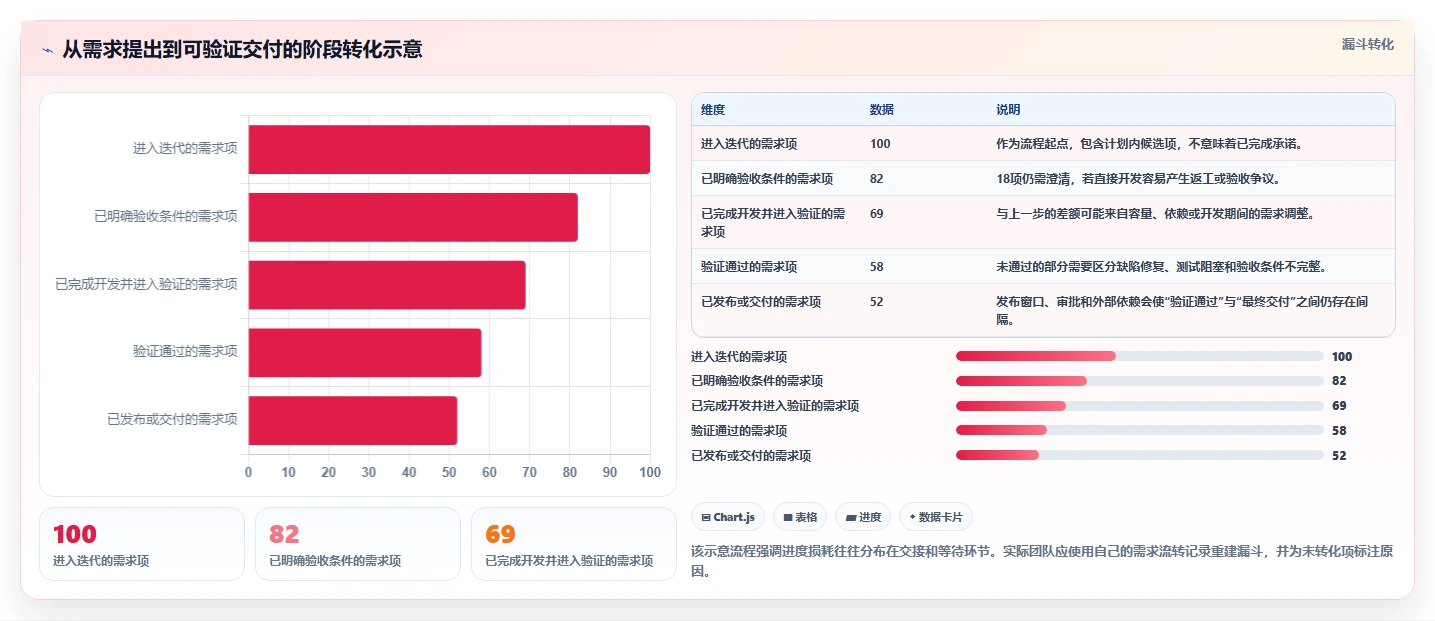 项目经理必看:2026年7款最佳软件项目开发进度管理软件推荐及选型指南