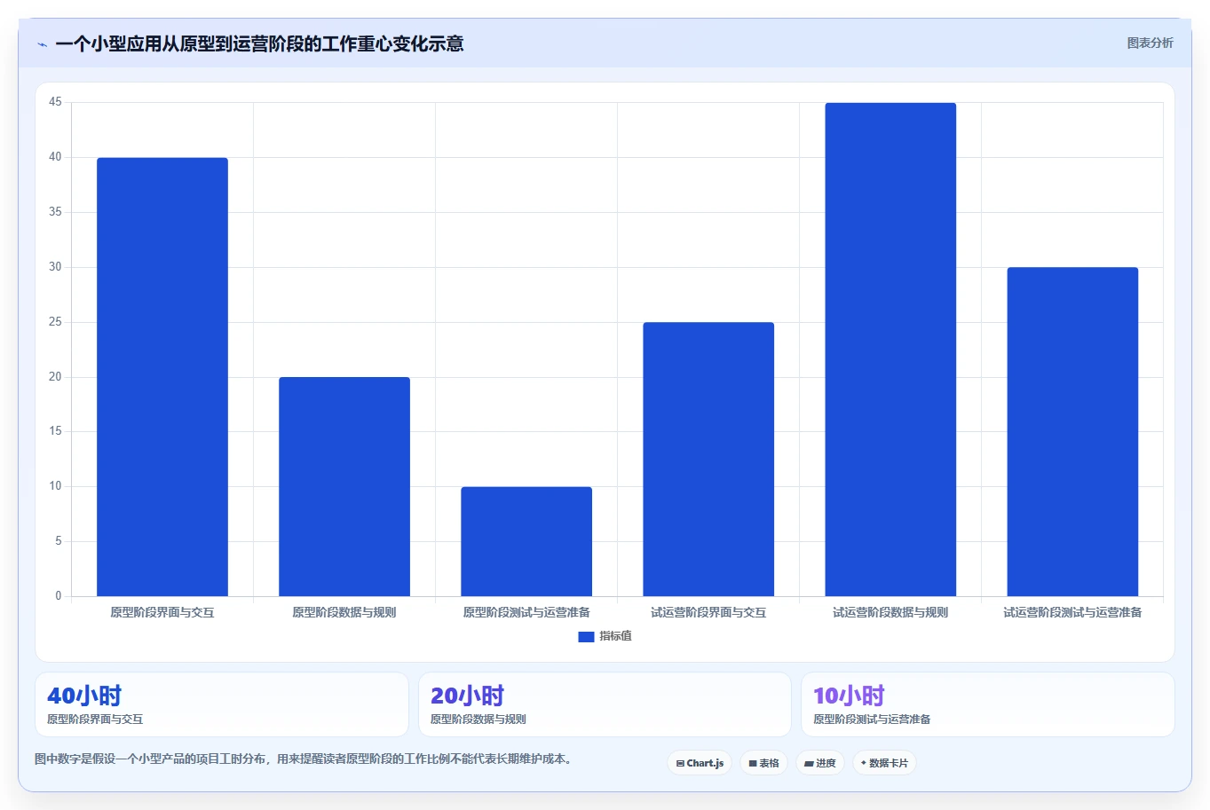 2026年不容错过:6款顶级可以DIY开发前后端的软件工具深度对比