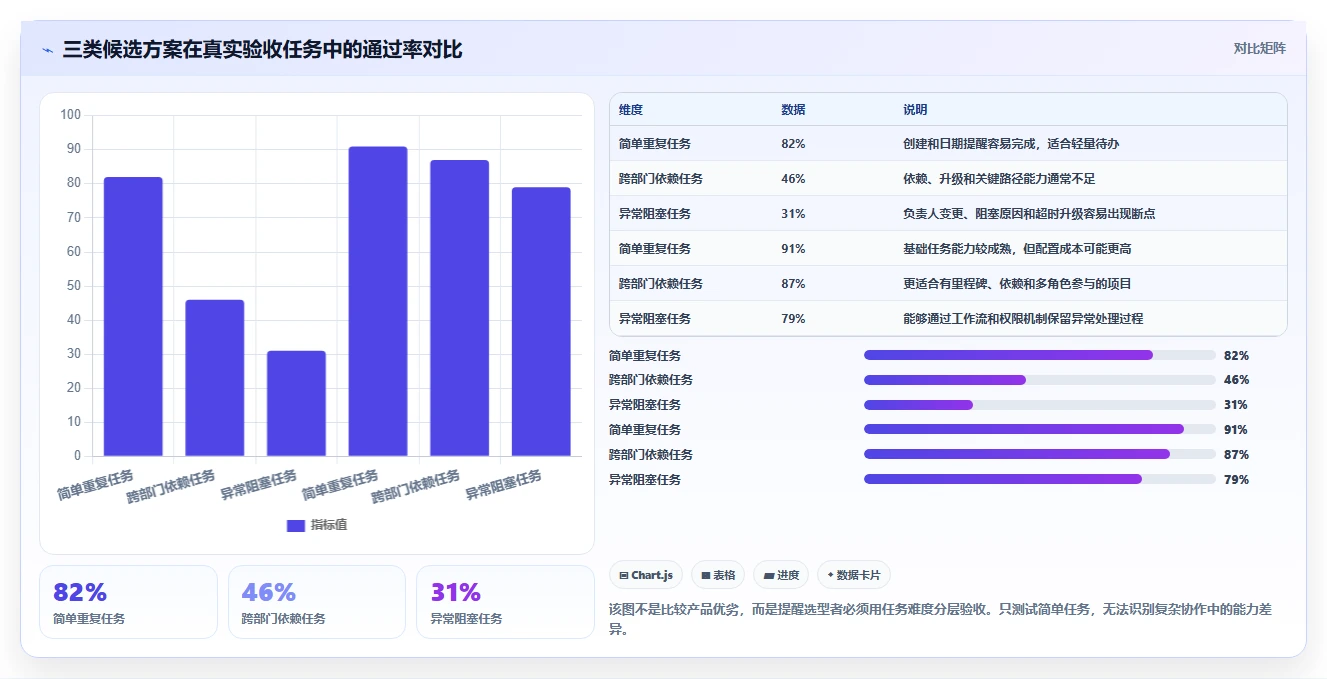解锁高效协作:2026年表格任务提醒工具选型指南