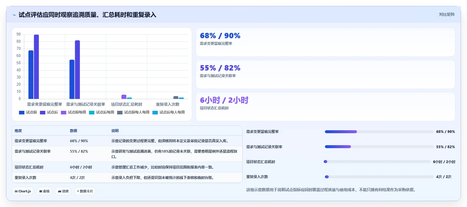 求推荐适合央国企使用的研发管理系统？2026年核心测评与选型清单