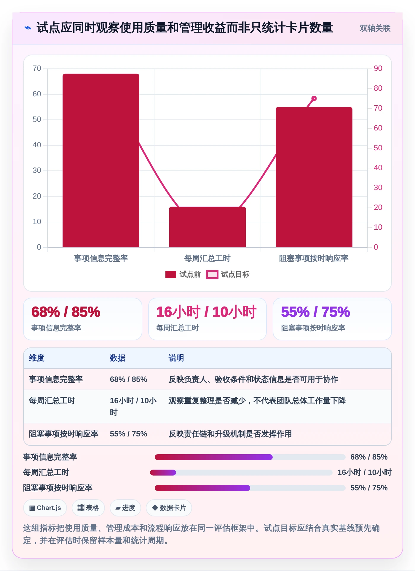 2026年效率之选:6大看板分类工具助你提升项目管理