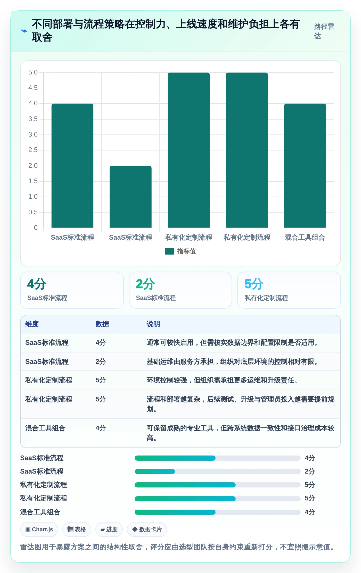 如何选择最佳技术状态管理的软件?2026年项目经理必读指南
