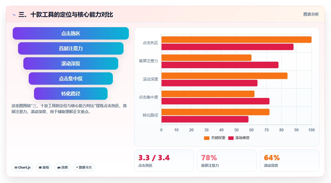 三、十款工具的定位与核心能力对比