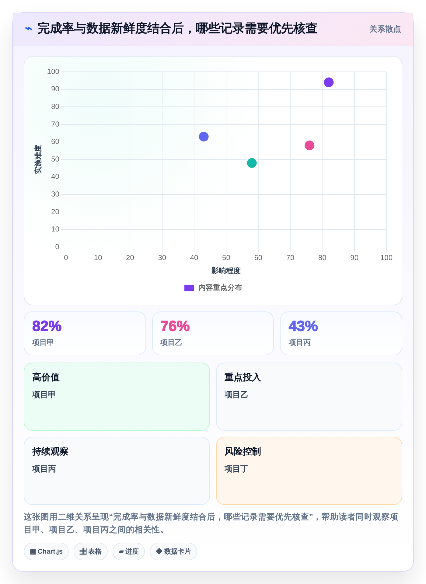 升级你的数据可视化：2026年5款革新性电子表格设置进度条工具推荐