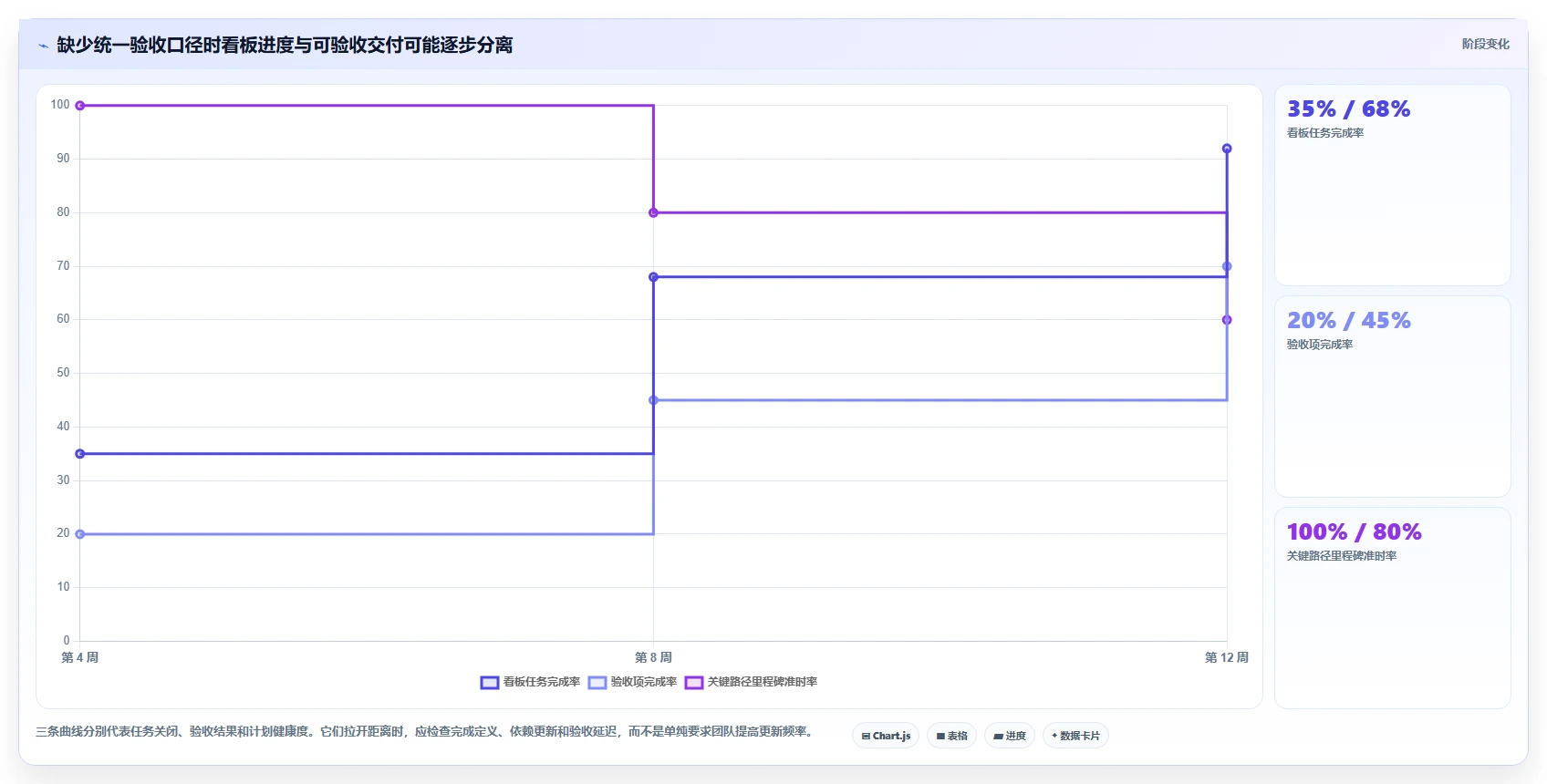 2026年项目管理革新：6款顶尖项目进度可视化系统全面对比