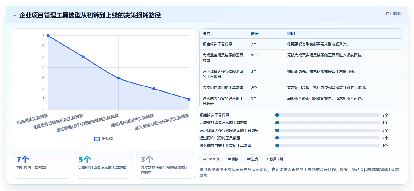 2026年项目管理利器:7大项目管理工具8manage pm深度对比