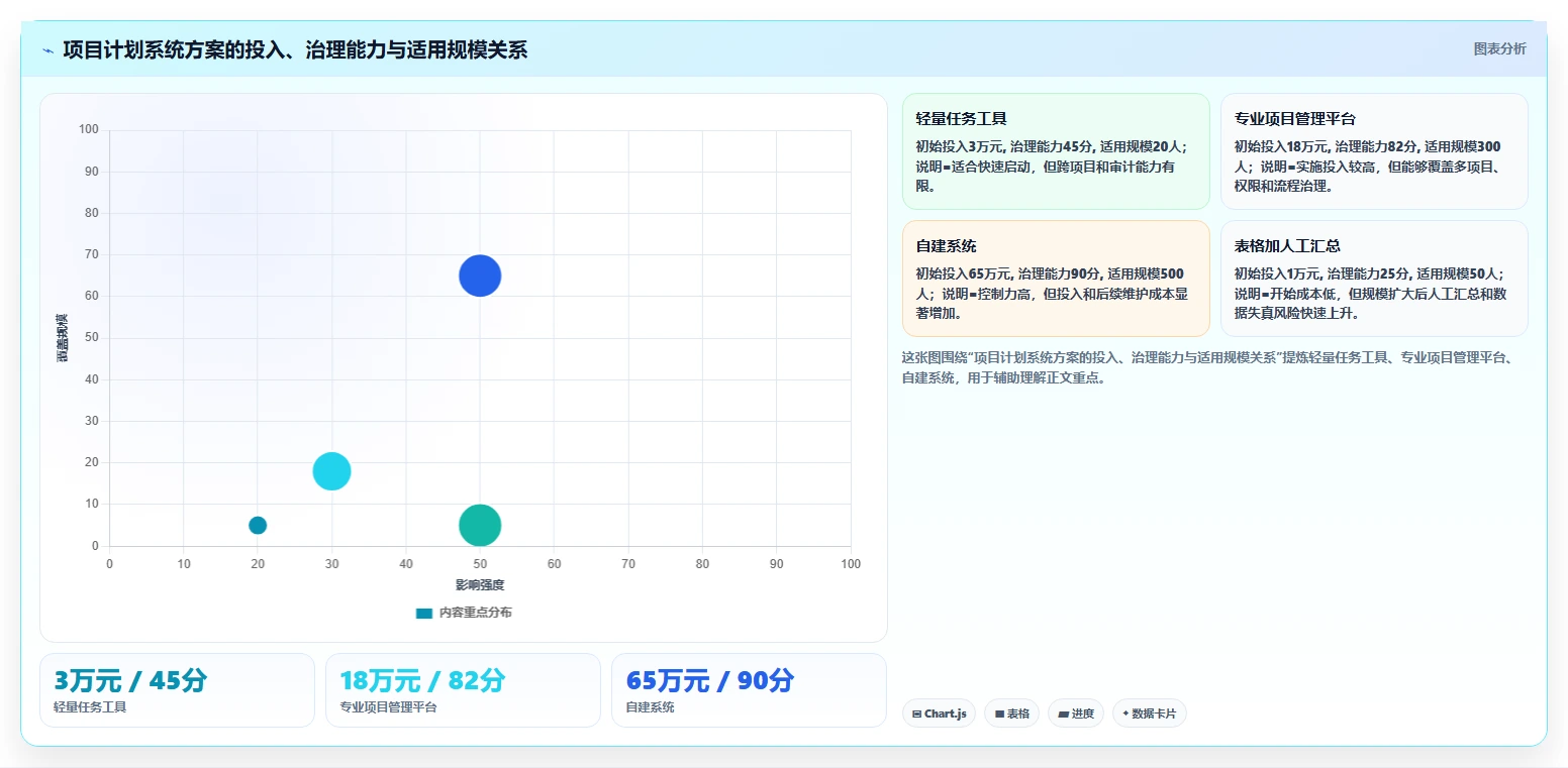 从入门到精通:2026年项目计划系统选型指南