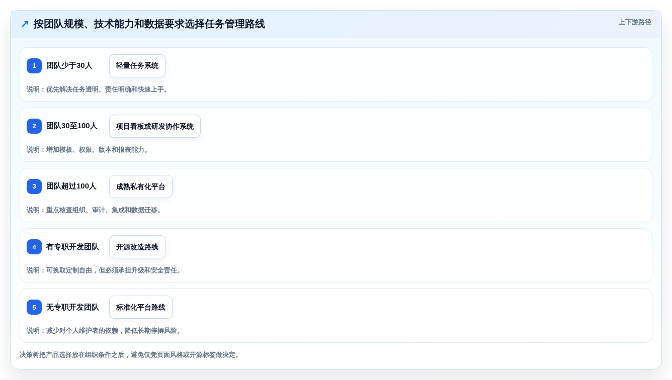 项目经理福音:2026年度7款顶级layui任务管理系统深度评测