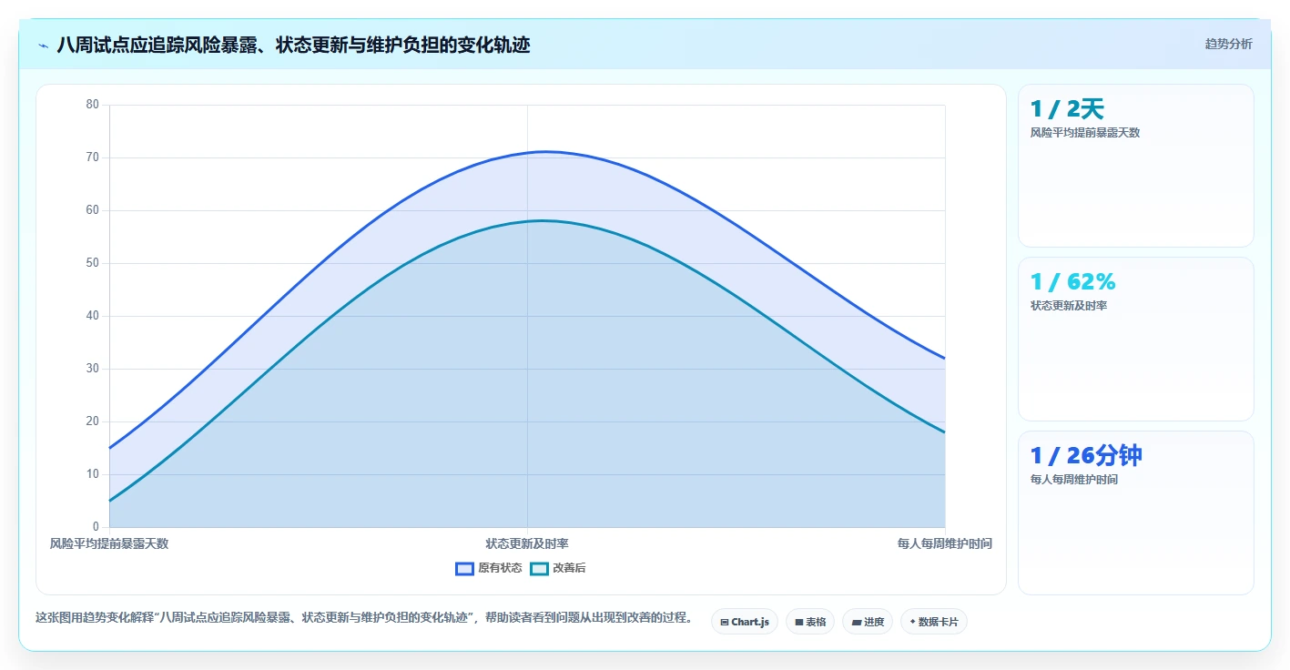 2026年效率王者:6大tita项目管理软件工具深度对比