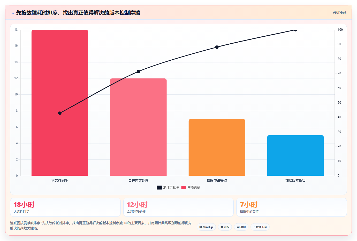 项目经理必看:6款热门vss版本控制工具深度对比与推荐