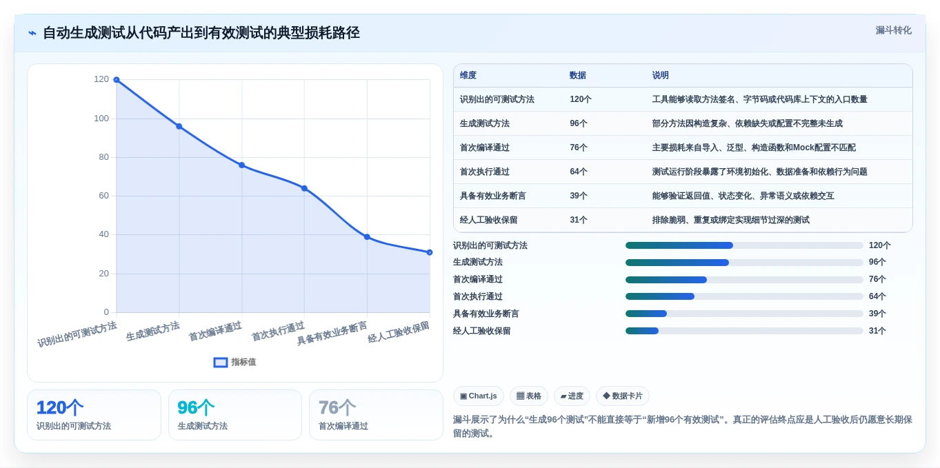 Java开发者福音:2026年不可错过的8款自动生成单元测试代码工具盘点