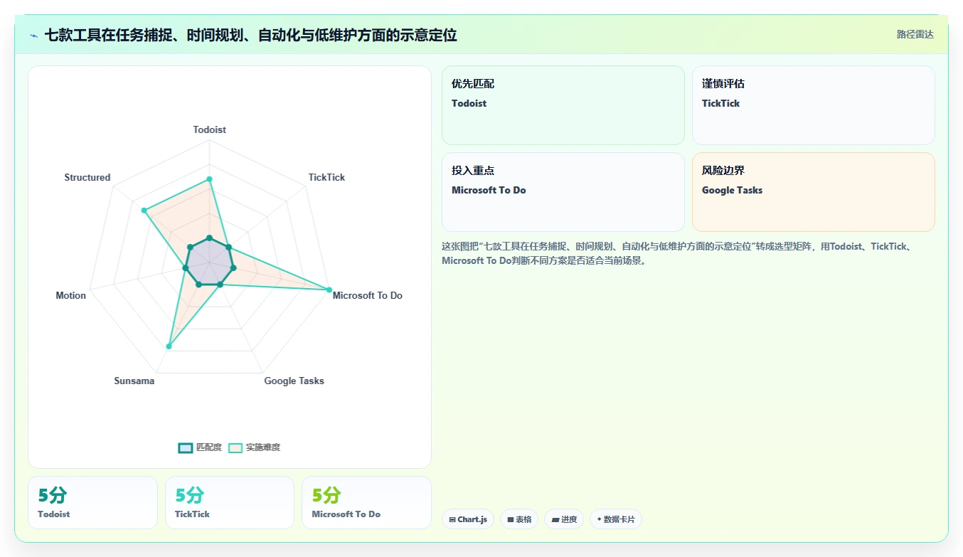 告别拖延！2026年最值得尝试的7款今日计划软件对比指南