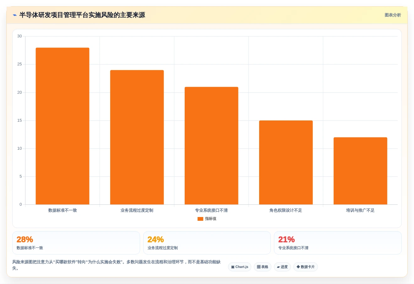 2026年半导体研发项目管理工具选型指南：六款主流平台深度对比