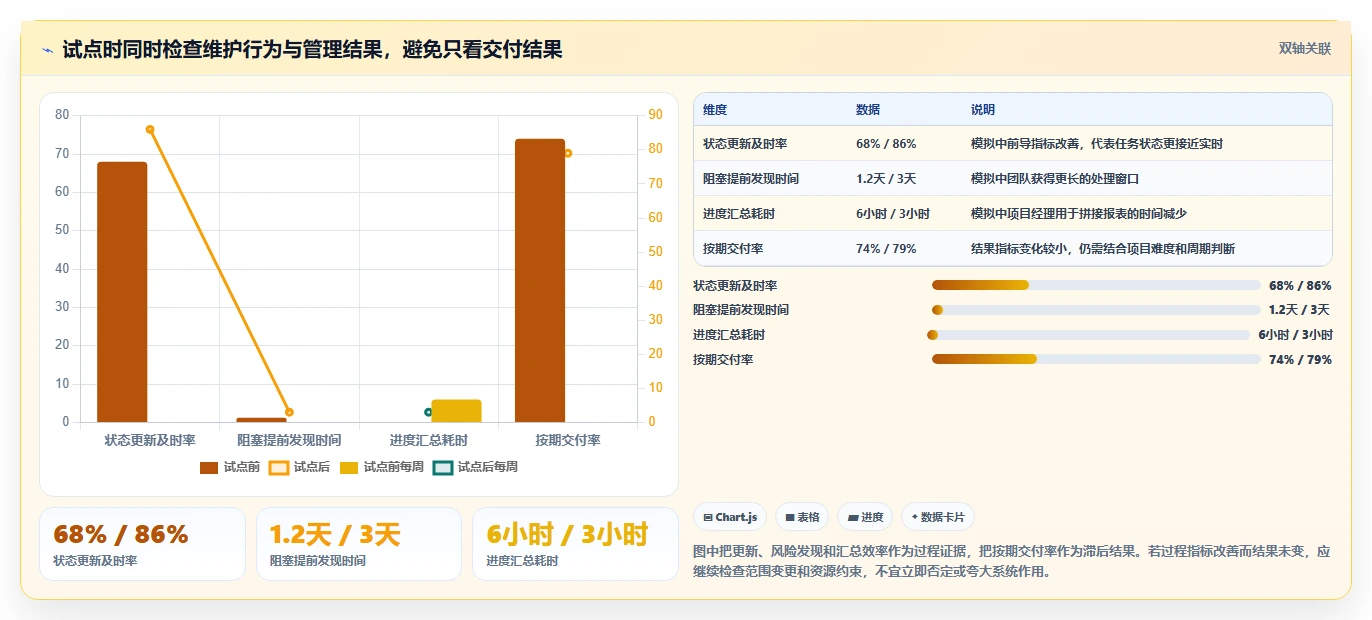 项目经理必看:2026年最受欢迎的7款pm管理系统推荐
