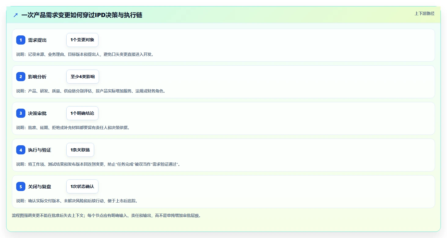 2026年必备:6款顶级ipd管理软件工具对比与选型指南