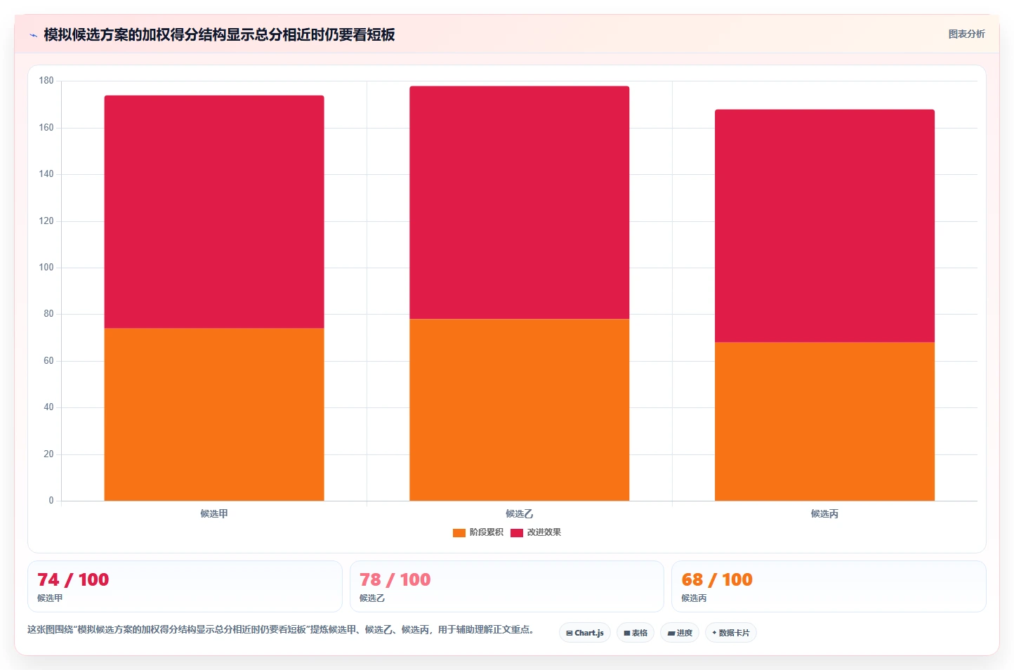 项目经理必读：2026年软件系统研发计划工具选型指南，5大关键因素解析