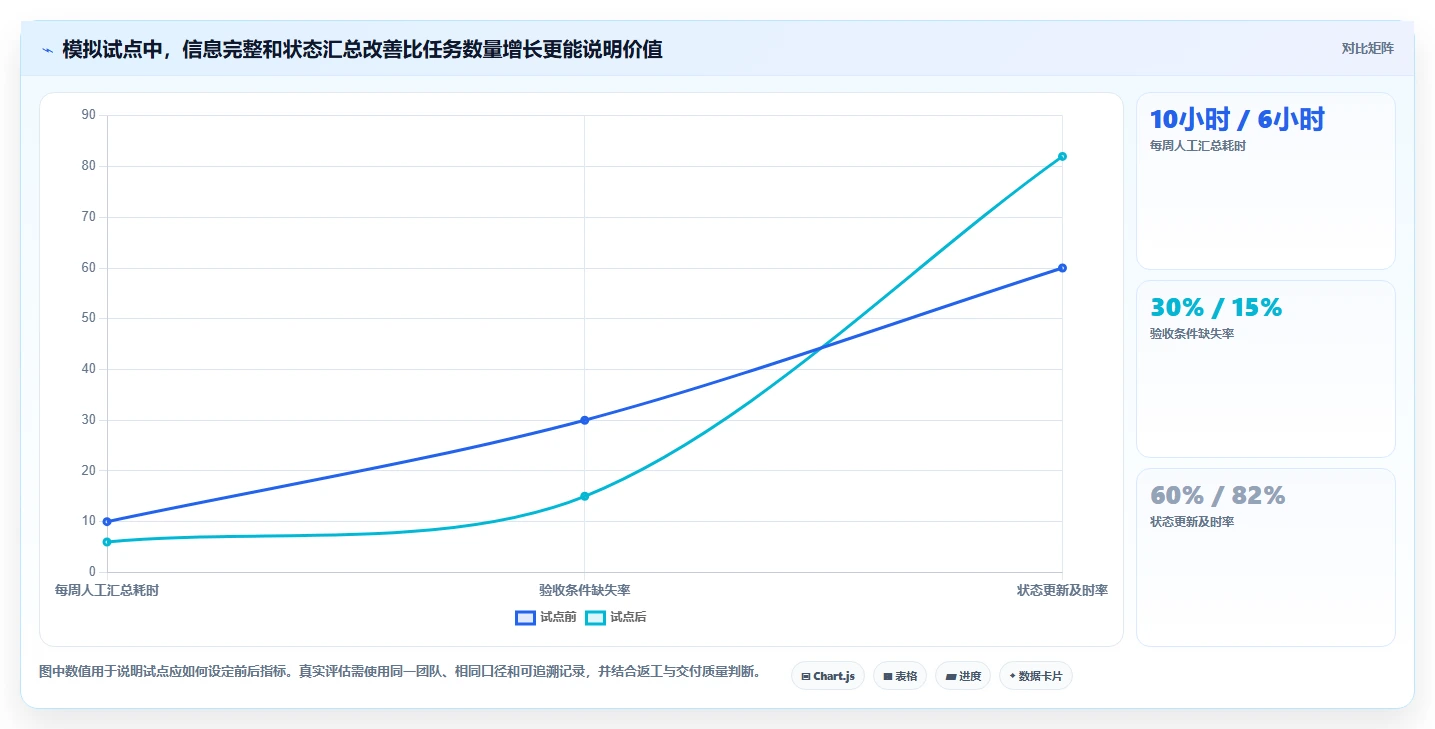 项目管理效率提升指南:2026年6款顶级工作任务管理软件哪个好对比